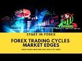 Forex Trading Crash Course