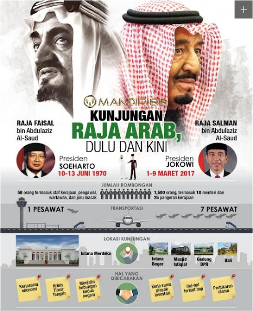  Infografis kedatangan Raja Arab Saudi ke Indonesia