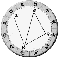 T-square resolved through harmonious aspects