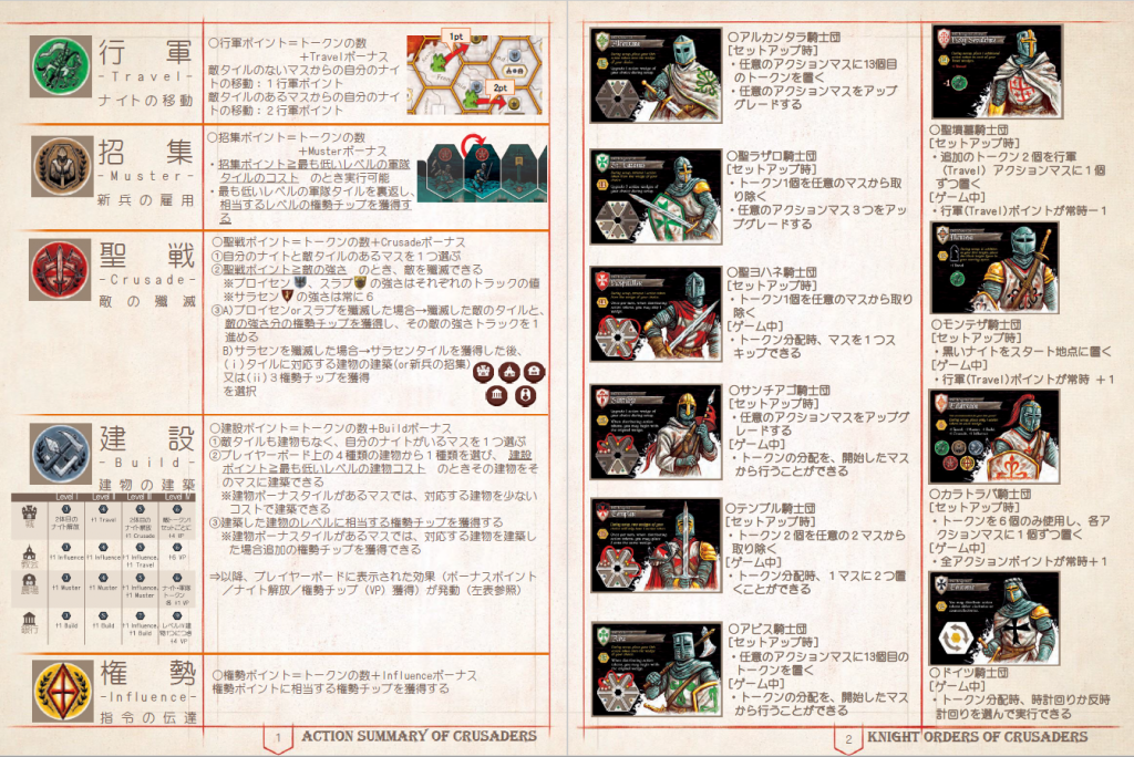 ボードゲームの自作サマリー集 西早稲田親子ボードゲーム会