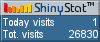 Free blog counter