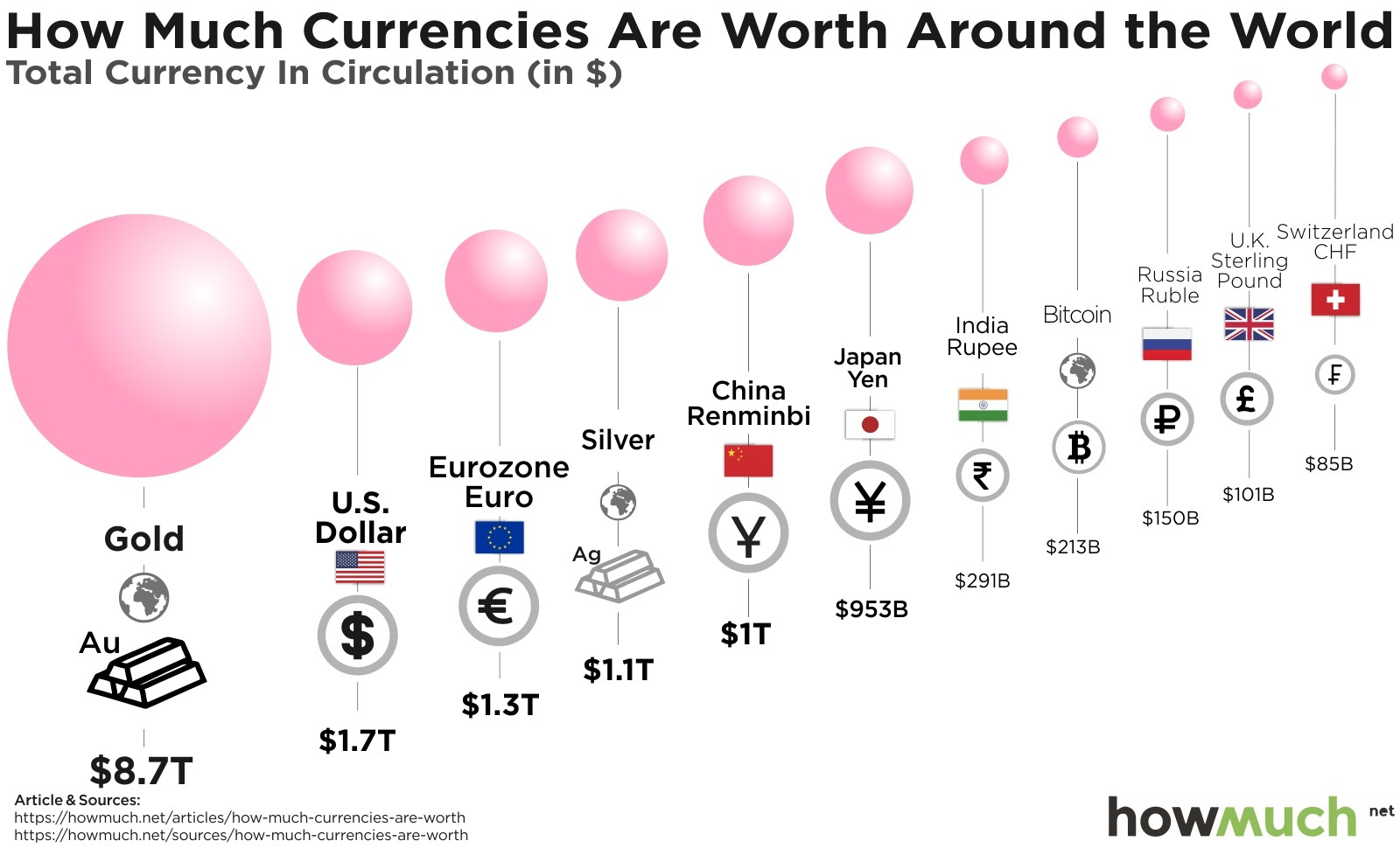 Currency Supplies