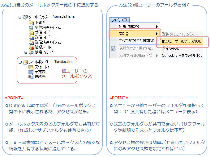 Outlook メールボックス 受信トレイや予定表 連絡先 を共有するには Outlookサポートナビ