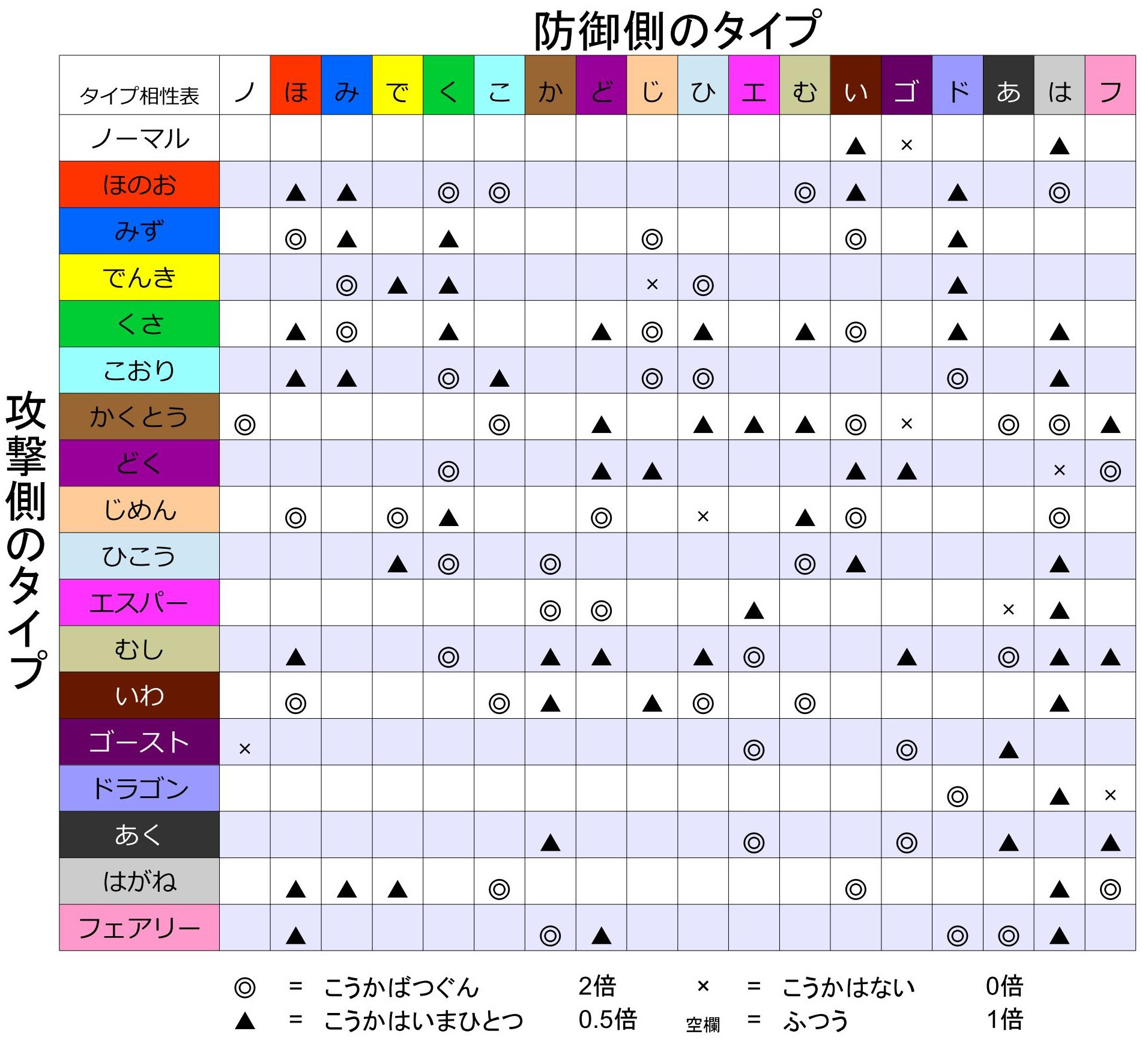 メガメタグロス育成論 ポケモン交換ひろば