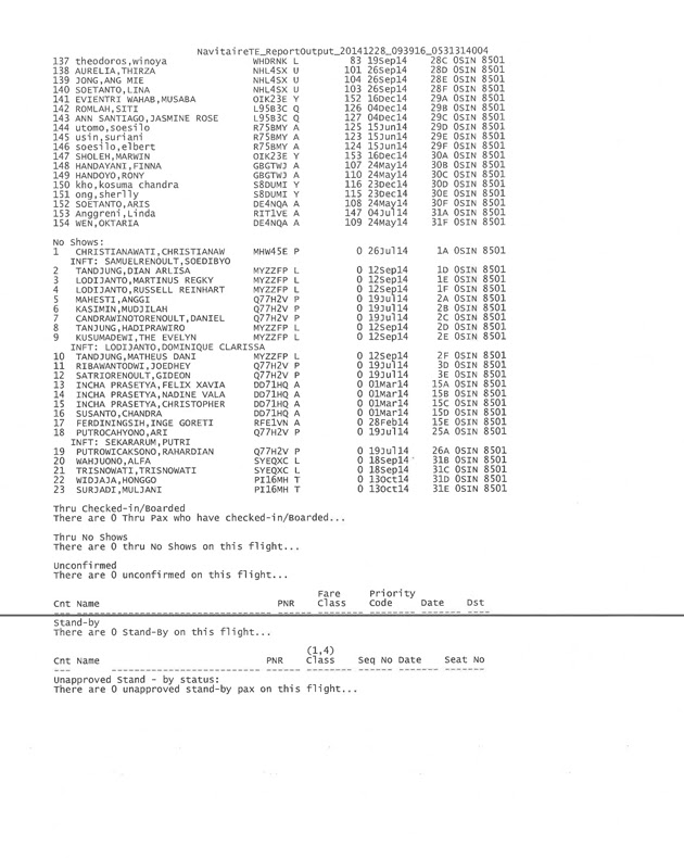 Senarai Nama Penumpang Pesawat AirAsia QZ8501 Yang Hilang Airasia qz8501
