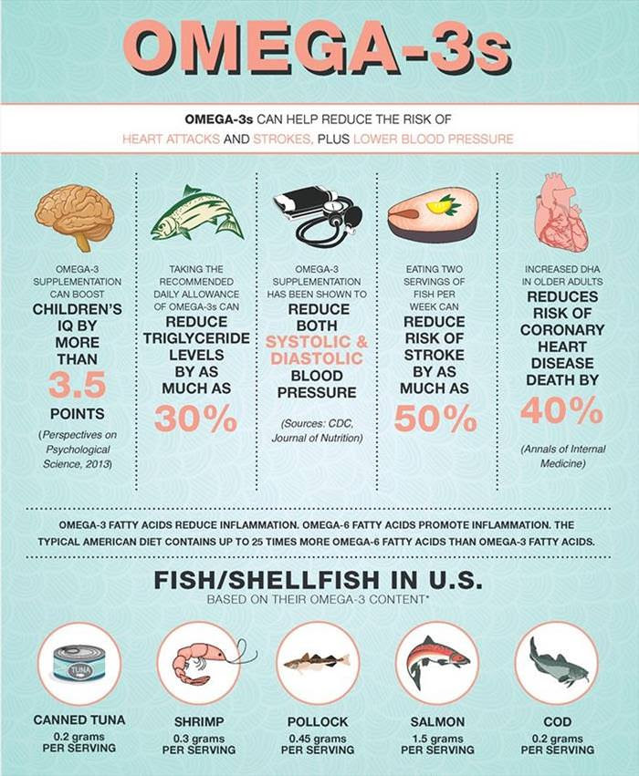 This Week in Health Tips!