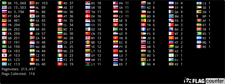 Free counters!