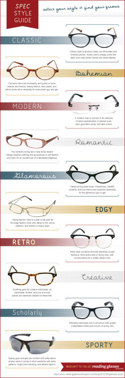 Spec Style Guide