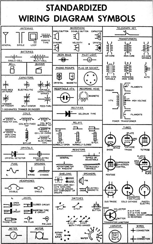 Standardized Wiring Diagram & Schematic Symbols, April ...