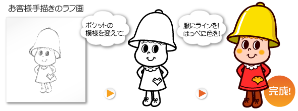 キャラクター制作 オリジナルキャラクター製作のキャライズム 料金プラン