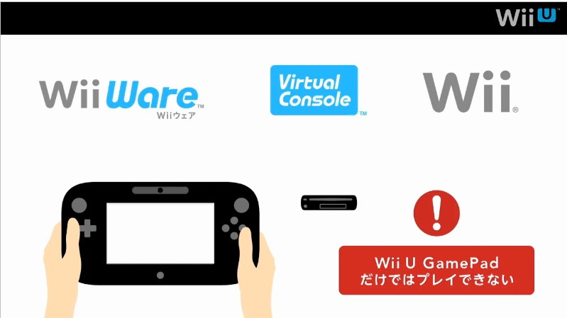 絶対simple主義 Wii U本体機能 ちょっと補足 Direct 12 11 14公開 Wiiuのvcはどうなる