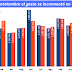 Análisis del gasto público nacional del mes de noviembre