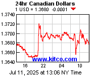 [Most Recent Exchange Rate from www.kitco.com]