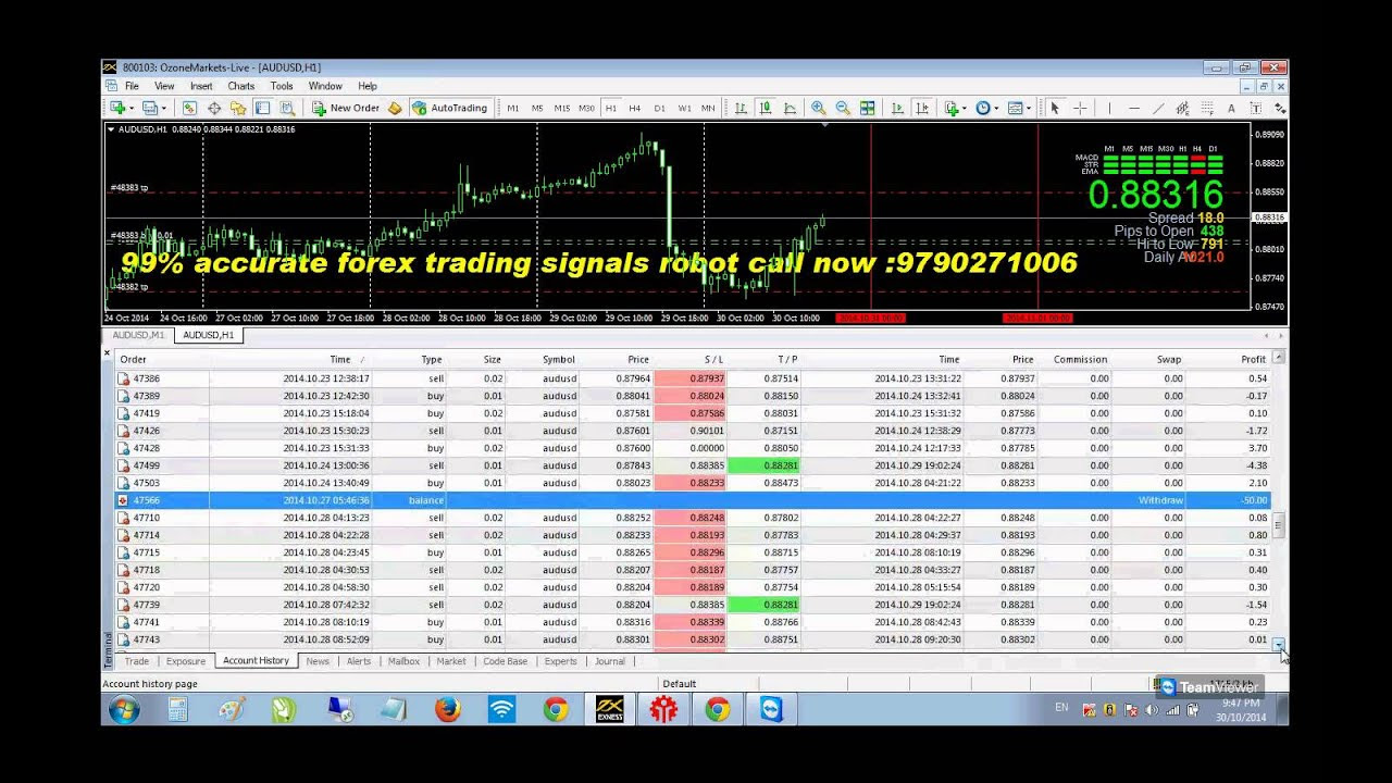 Receive The Best Accurate Forex Signals Instantly Through