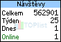 TOPlist