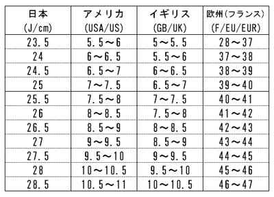 メーカーによってサイズが違う 岡山のホームページ作成 企画ならbnd ウェブサイト制作 Facebookページ企画 スマホサイトのご相談