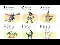 [最も選択された] ポケモン キャラクター イラスト 人気 261548