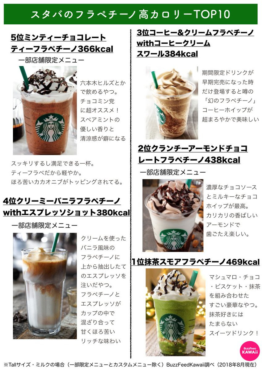 スタバのカロリーランキング大公開 人気フラペチーノの高カロリーと低カロリーを今すぐチェック