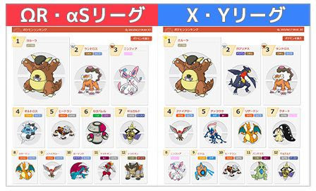 ポケモン 第6世代のレーティングバトルシーズン11が本日から9月15日8時59分までの期間限定で開始 スペシャルバトルのルールはダブルバトルで使用率の高い匹の ポケモンが使用不可能なダブルバトル コンシューマゲームファン