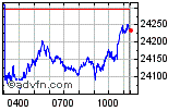 Dax perf Enable images to view Dax perf chart