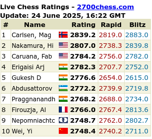 2700chess.com for more details and full list