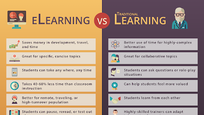 Online Learning Vs Traditional Learning