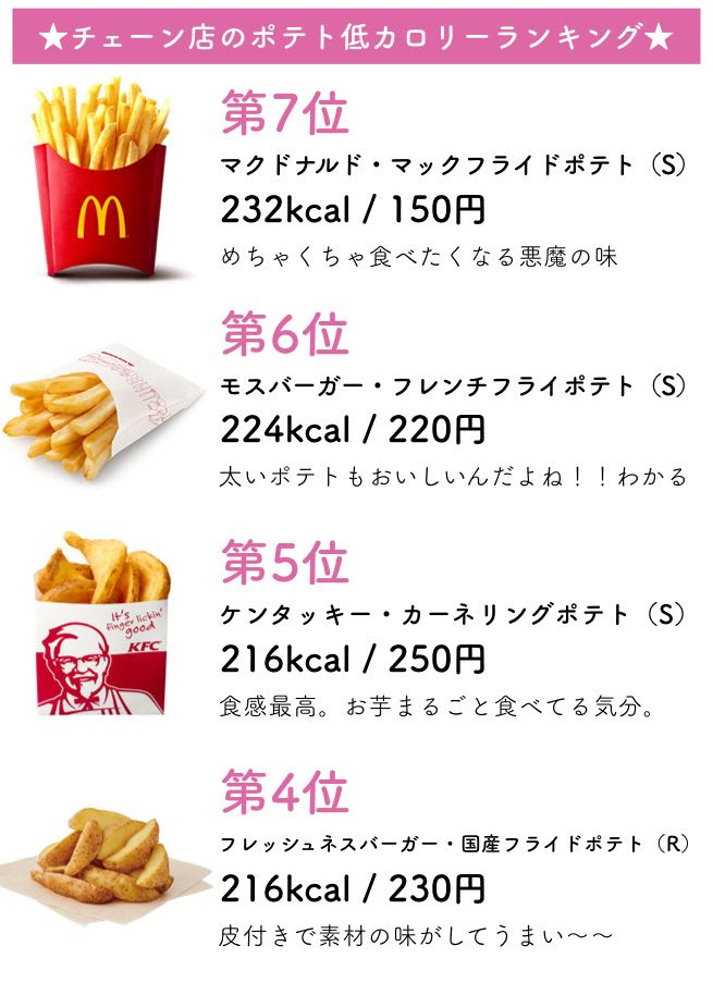 チェーン店のポテト 一番カロリーが低いのは 調査してみた