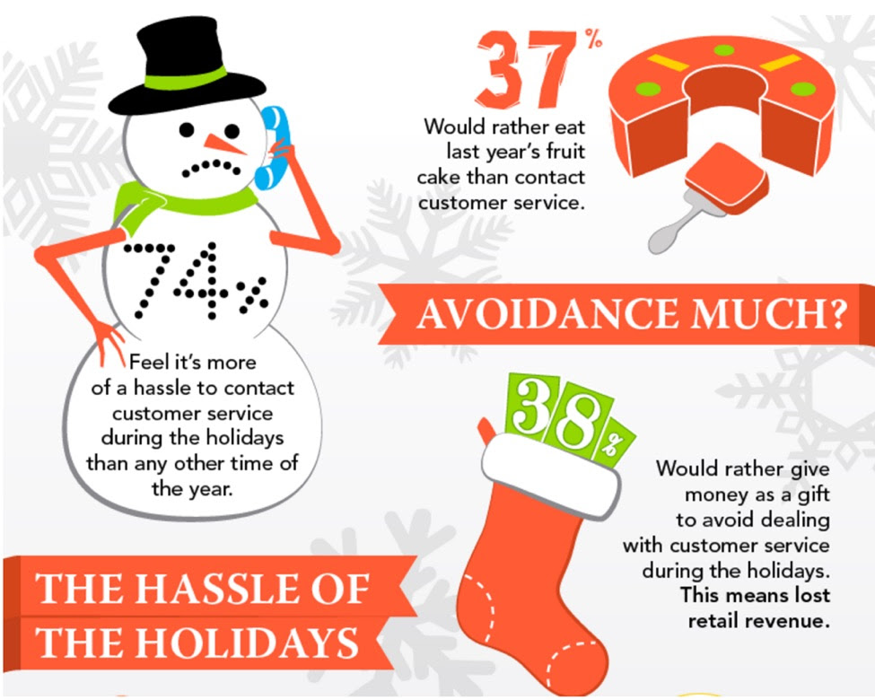 the-hassle-of-the-holidays-graphic