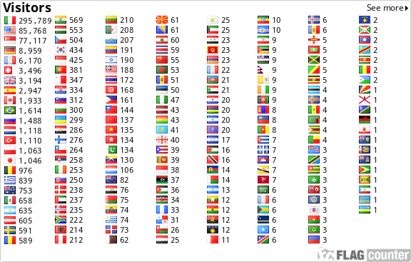 Flag Counter