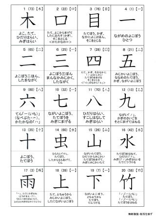 小学校の漢字カード