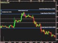 Forex Quarters Theory