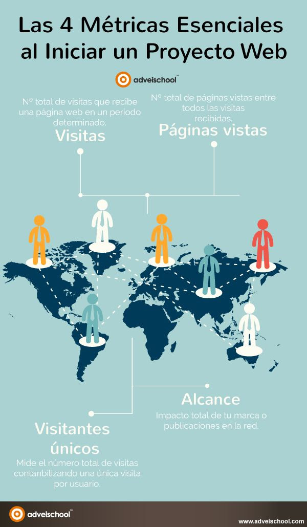 4 métricas esenciales en un proyecto web