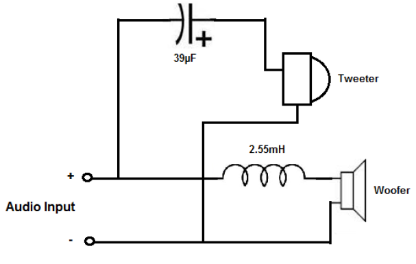How to Build a Speaker Crossover Network