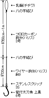 太刀魚ウキ釣り覚書