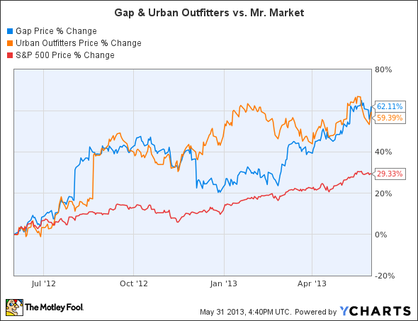 Neither Gap nor Urban Outfitters completely rely on their teen apparel ...