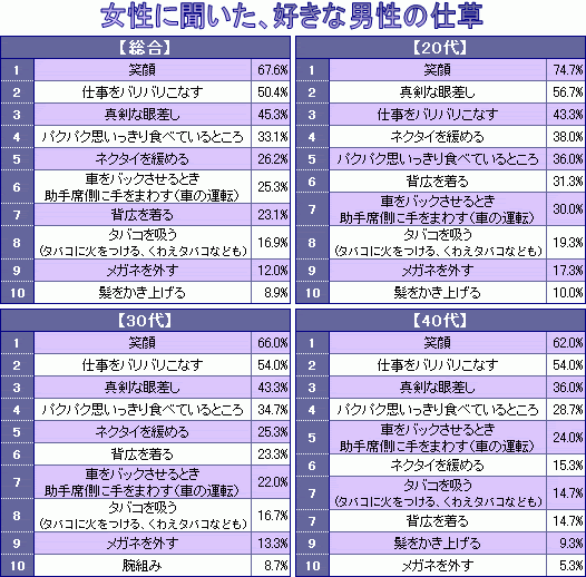 女性に聞いた 好きな 男性の仕草 １位はこの仕草 最新ニュース Eltha エルザ
