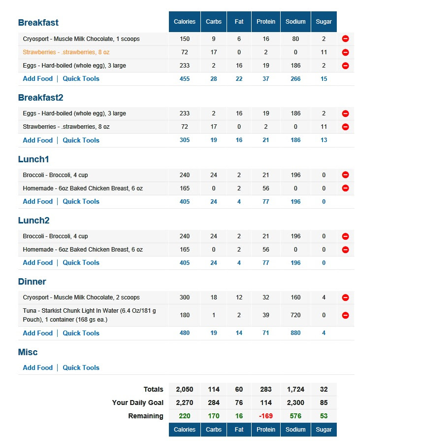 My first "cutting up" diet. Thoughts? : nutrition