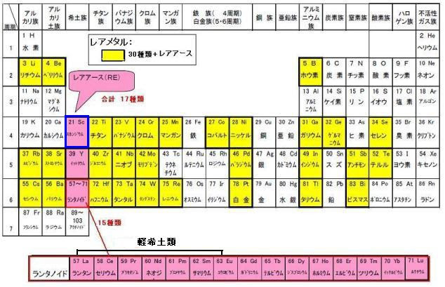 住友金属鉱山 フィリッピンでレアアースのスカンジウムを回収 化学業界の話題
