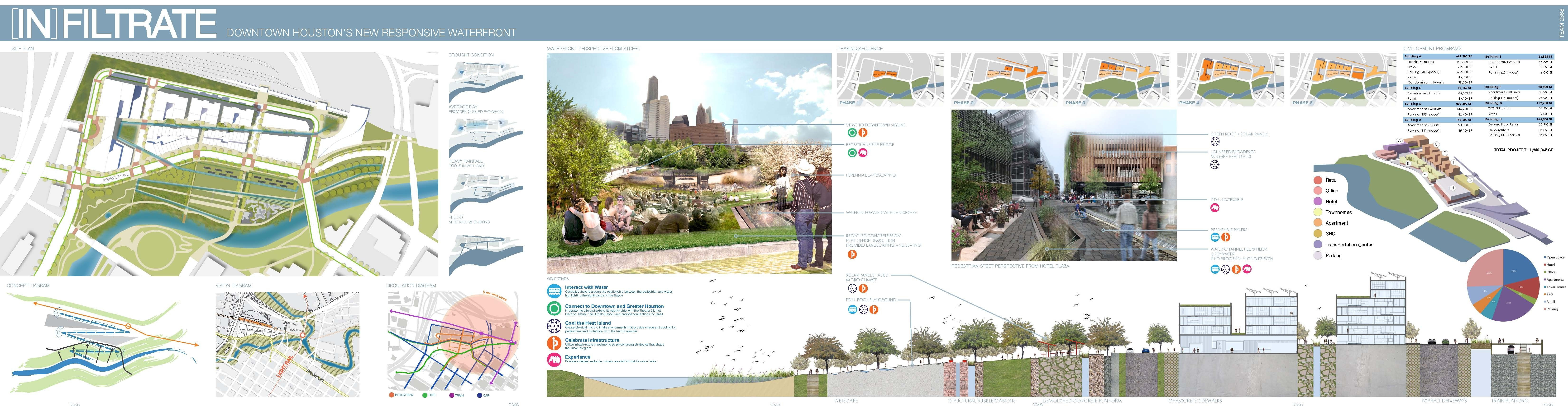 the annual Urban Land Institute Student Urban Design Competition ...