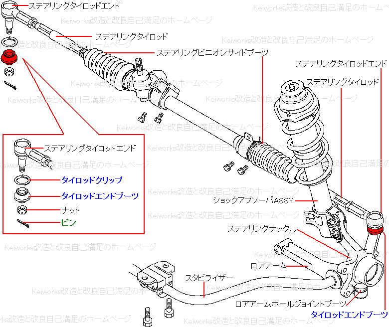 ロアアームボールジョイントブーツ交換 Suzuki Keiworks 改造と改良 自己満足のホームページ