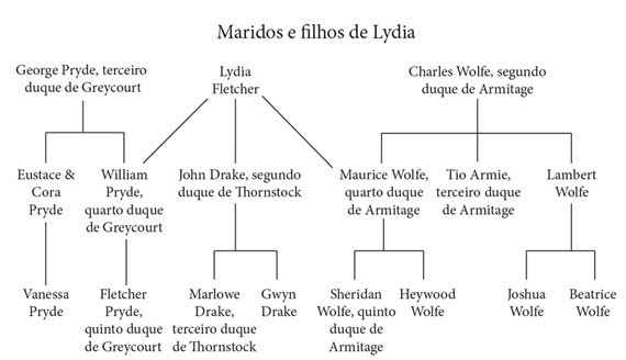 Dinastia dos Duques