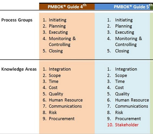 pmbok2