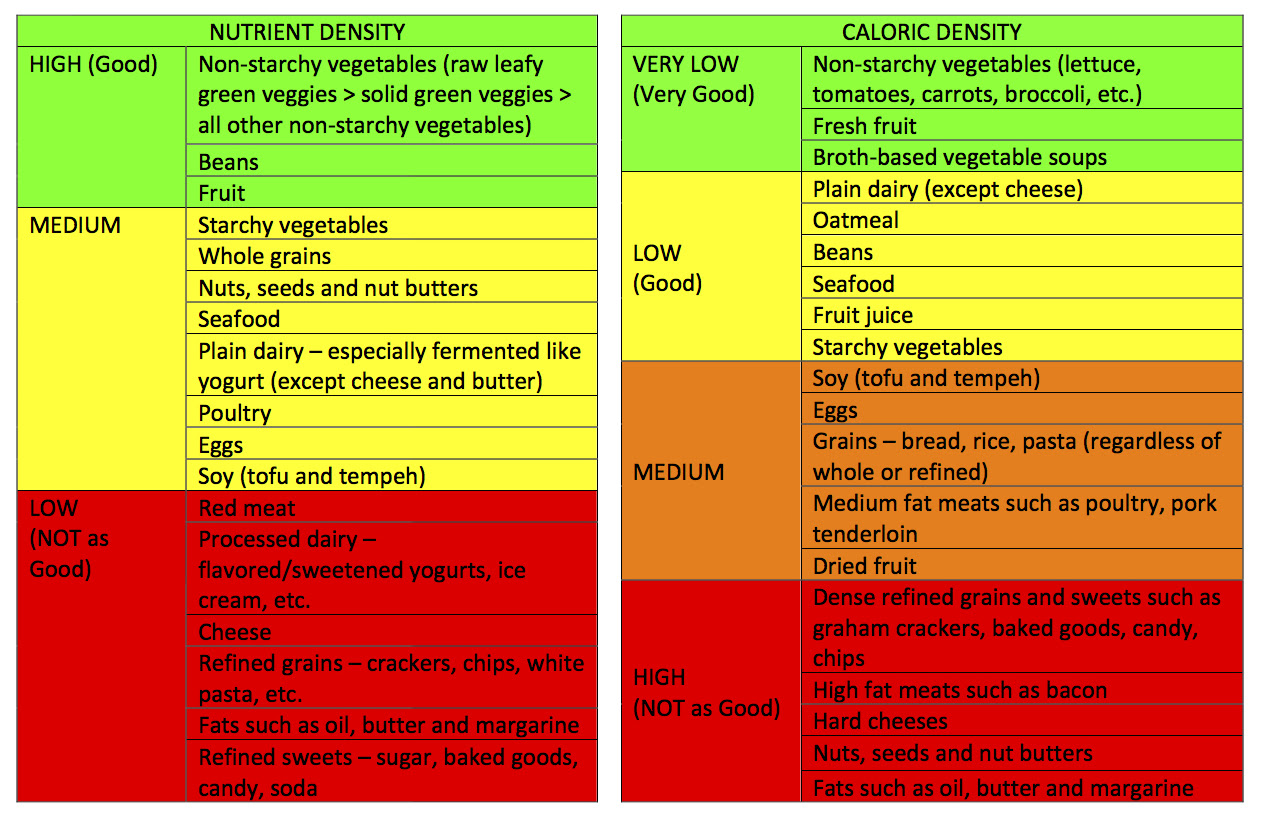 What We Eat's Density Diet: A Better Way to Cleanse