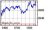 FTSE 100 Enable images to view FTSE 100 chart
