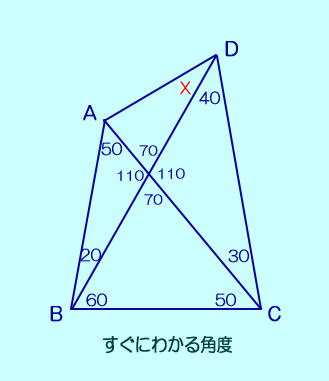 超絶難問 ラングレーの問題 時習館 ゼミナール 高等部