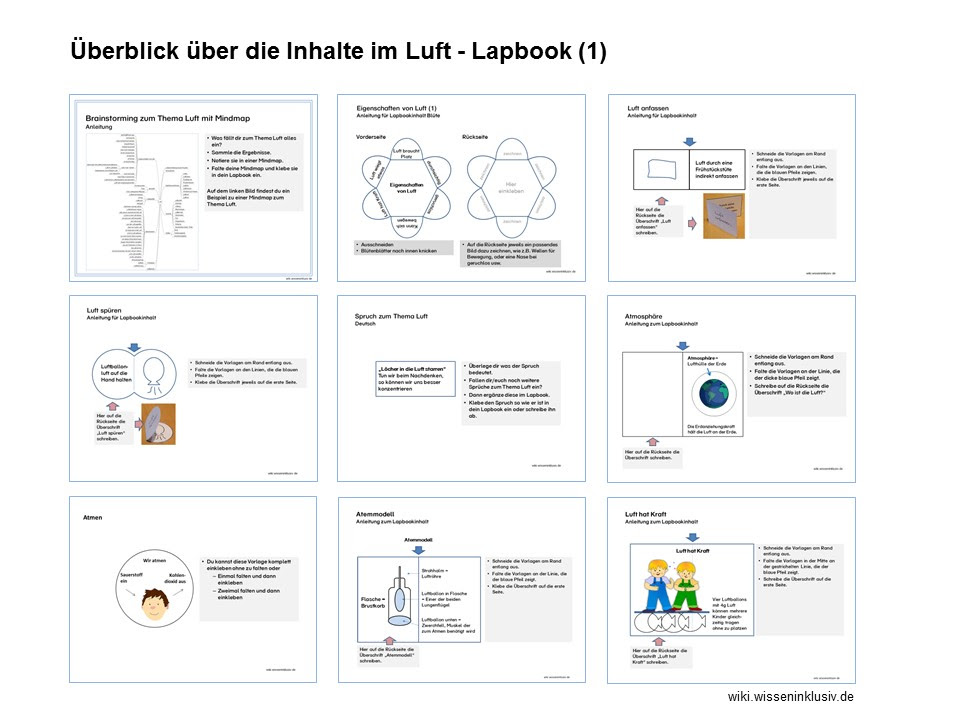 Luft Lapbook Teil 1 Zum Ausdrucken Experimente Fur Kinder