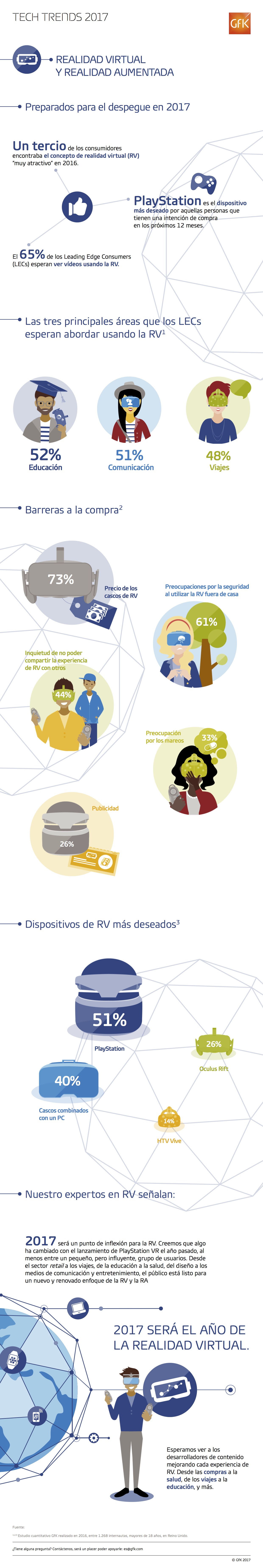 Realidad virtual y realidad aumentada: Tendencias