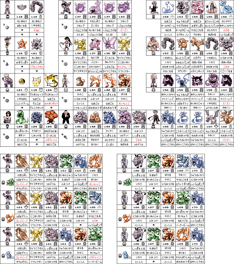 つれづれな日 初代ポケモン 資料集