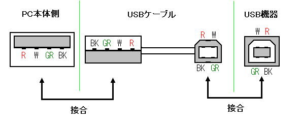 ケーブル 機器の端子接続
