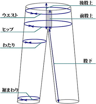 京都 本友禅染め Dousen Jeans ジーンズカタログトップ